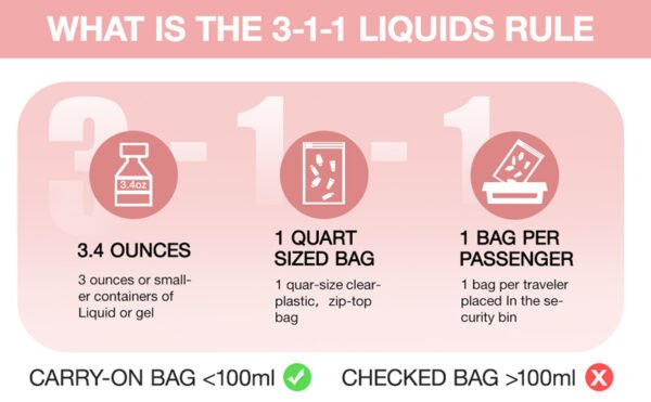 How to Pack Makeup and Toiletries For Travel:Tips And TSA Rules Guide？