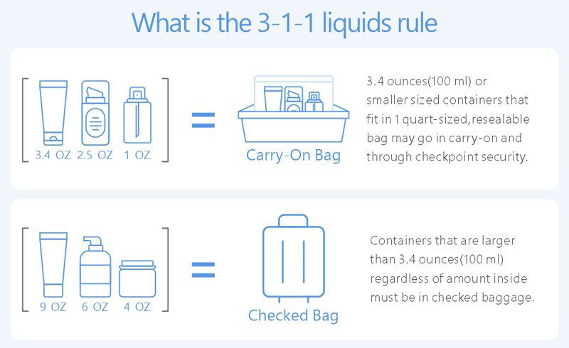 1 what is the 3 1 1 rule for tsa