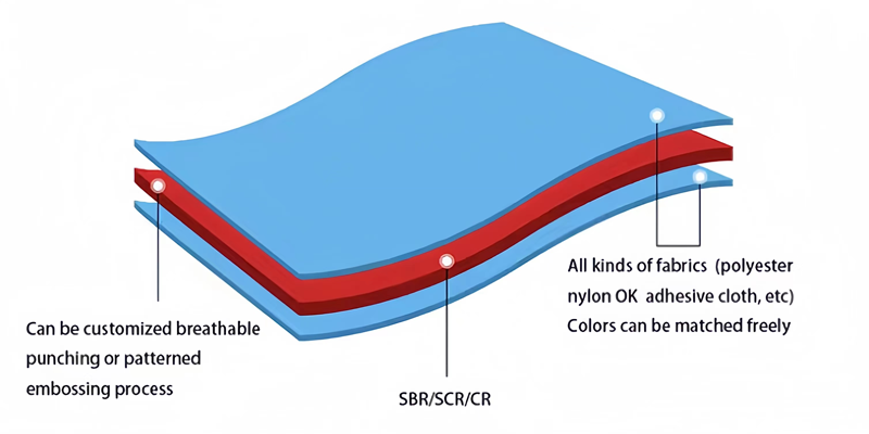 neoprene fabric composition structure