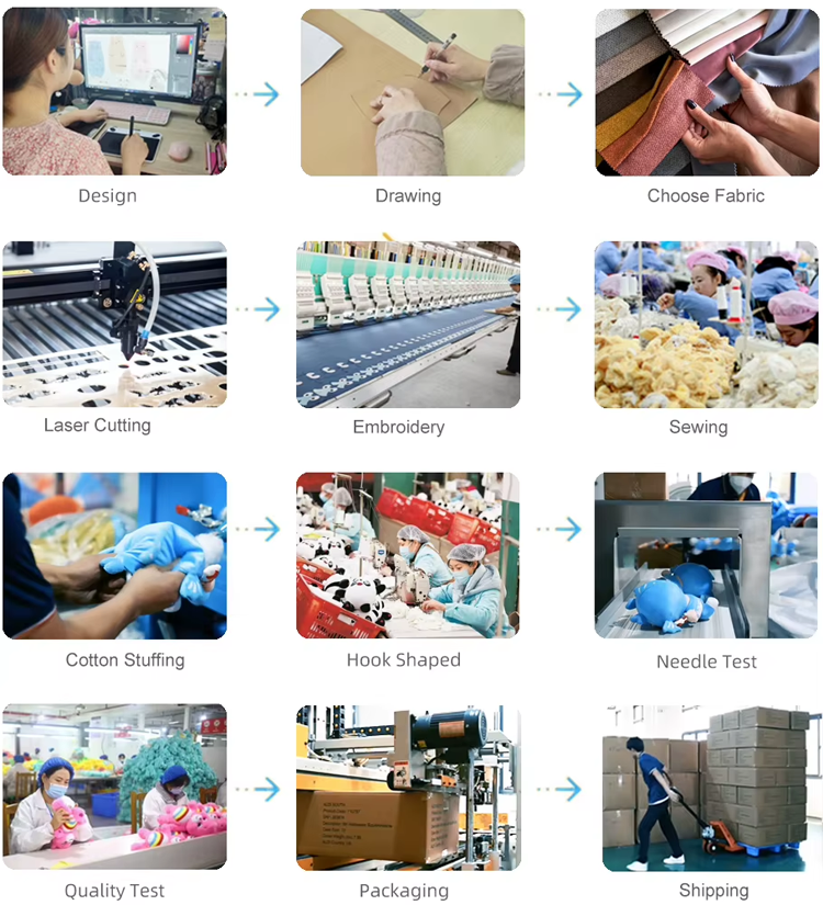 production process