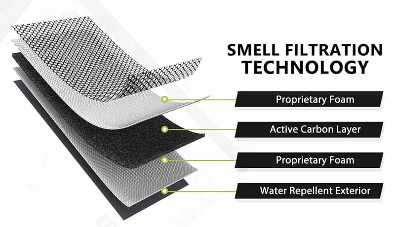 2 which materials and technologies make a bag truly smell proof