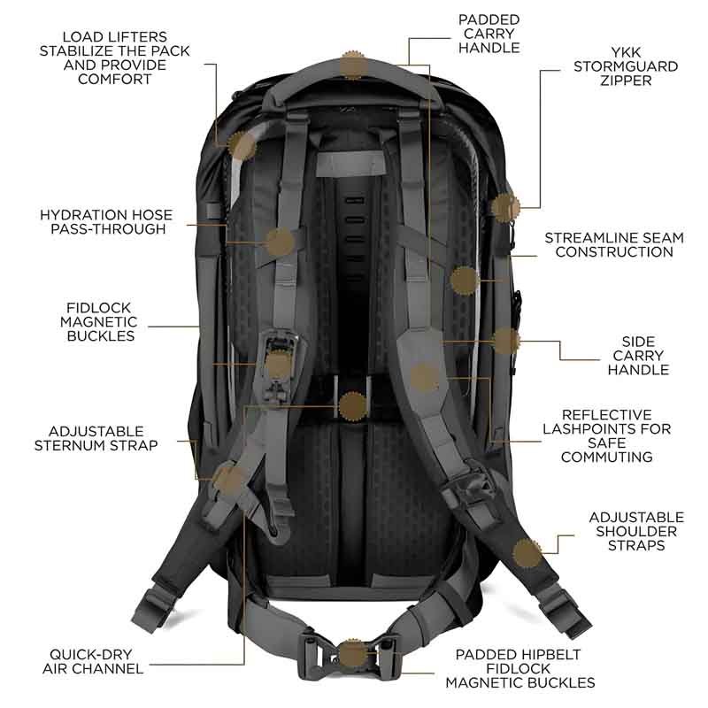 1 how are backpack designs created