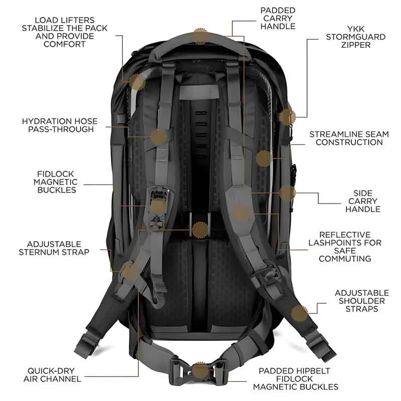 5 how do you choose the right components for your bag design
