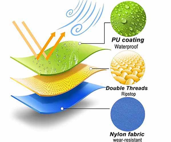 5. composite & reinforced fabrics — performance through layer