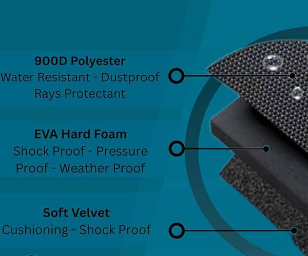 6. eva molded panels & hard shell cases