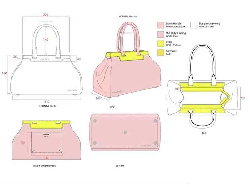 0 what should be included in a bag tech pack