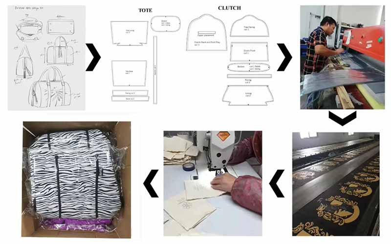 how does custom bag sampling work before bulk production (1)