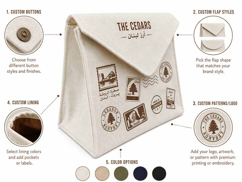 how to give sample revision feedback to a bag factory.